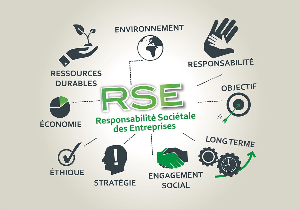 rse et bien etre en entreprise