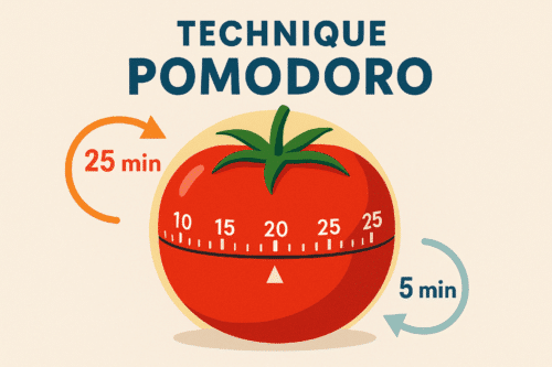 technique pomodoro